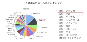 日中貿易は減少傾向？ 2023年の現状と今後の展望日中関係の現状と貿易額の推移
