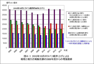 受動喫煙防止法は本当に効果があるのか？健康被害と対策の現状
