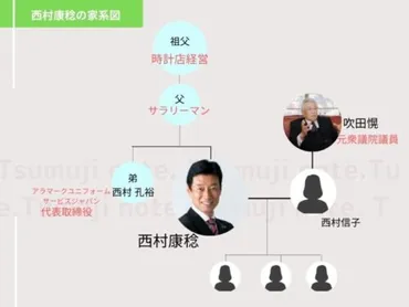 西村康稔の家系図は？実家は時計店で弟は社長？嫁の父が政治家だった！