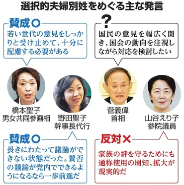 選択的夫婦別姓、賛否両派の動き活発自民党内で勉強会：朝日新聞