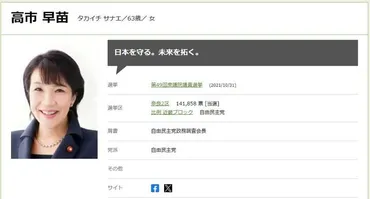 自民党総裁選に出馬表明！高市早苗氏のプロフィール、政策は？（選挙ドットコム） 