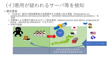 通信の秘密国家安全保障激変するサイバーセキュリティ法制の行方
