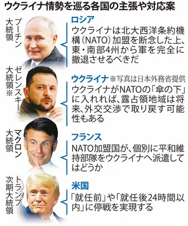 ウクライナ侵攻:ウクライナ停戦交渉トランプ氏仲介、欧州警戒
