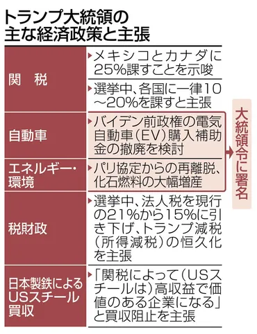 トランプ氏関税爆上げカウントダウン優遇策も吹っ飛ぶかも日系企業のピンチに試される政府のディール:東京新聞デジタル