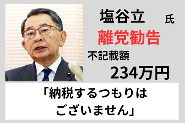離党勧告「まるでスケープゴート。不当に重すぎる」安倍派・塩谷立氏、不満あらわ裏金事件の自民党処分で:東京新聞デジタル