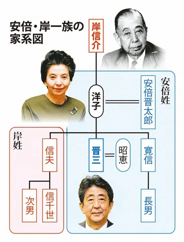 安倍晋三元首相の家系は政治にどう影響を与えた？安倍家と岸家の関係とは！？