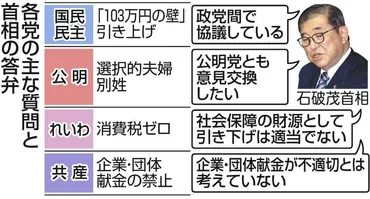 年収万円の壁を「万円」にアップしようとしている?問われた石破茂首相の「塩対応」ぶり:東京新聞デジタル