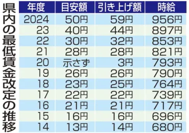 立民県連が杉山啓氏の擁立取りやめ 次期衆院選愛媛４区