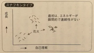 タイプだって成長したい!エニアグラム診断から成長方法を考える