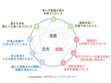 エニアグラムタイプ番さんの特徴
