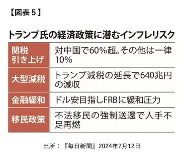 トランプの衝撃―トランプ大統領選勝利の背景と新政権の政策&世界への影響―