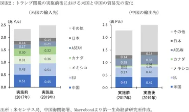 トランプ:関税政策を巡るQ&A~インフレへの影響は甚大?軽微?~