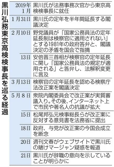 黒川弘務検事長、賭け麻雀で辞任？検察ナンバー2の衝撃スキャンダルとは！？