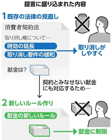 安倍晋三元首相と旧統一教会の関係：深い繋がりと政治への影響は？安倍晋三元首相と旧統一教会の関係とは！？