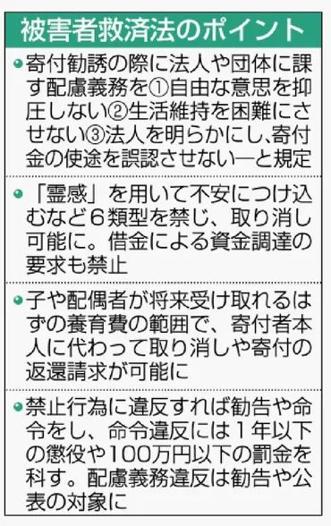 被害者救済法 成立 寄付勧誘に配慮義務 旧統一教会問題「霊感」禁止 罰則も 