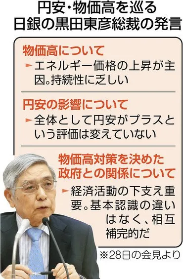 物価高の一因、円安覚悟の金融緩和継続 日銀総裁「目標達成、まだかなり時間が…」：東京新聞 TOKYO Web