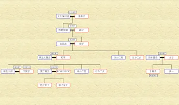 政界の華麗なる一族！ 麻生太郎の家系図はロイヤルすごい（墓マイラー中村クミカ巡礼記．２） 