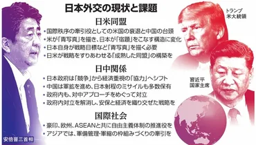 同盟への疑問、トランプ氏は極端」日米中の歩む未来:朝日新聞