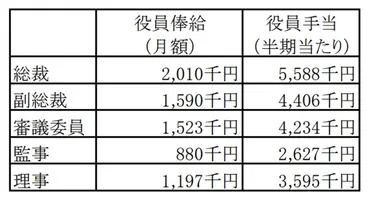 黒田東彦総裁は給料(年収)いくらもらってる(2022)？退職金が上級国民級で驚愕だった件