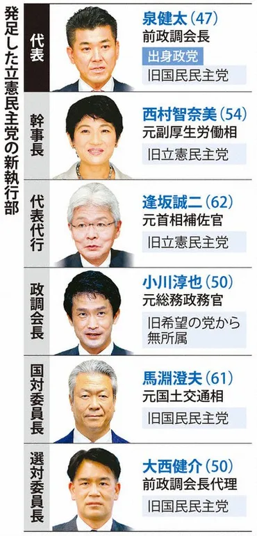 泉健太代表、立憲民主党の今後を語る？新執行部体制で国民の期待に応えられるのか!?