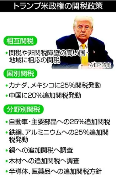 トランプ関税、世界を圧迫米経済に不況リスク:時事ドットコム