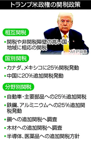 トランプ関税、世界を圧迫=米経済に不況リスク