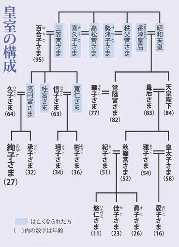 高円宮久子さまって、どんな方？結婚や公務の内容は？超多忙!?