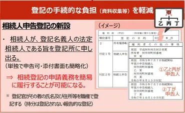 相続登記の義務化(相続人申告登記制度)