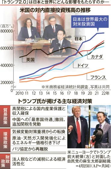 日本の針路は米大統領選>㊦「トランプ」経済政策変更で翻弄も:北海道新聞デジタル
