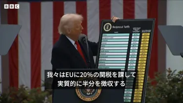 トランプ氏、相互関税を発表最大%で日本は%