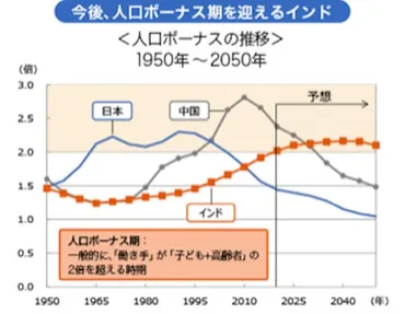 勝つための情報リテラシー:あと9年で日本を抜き世界3位の経済大国になるであろうインドに投資せよ(立沢賢一)