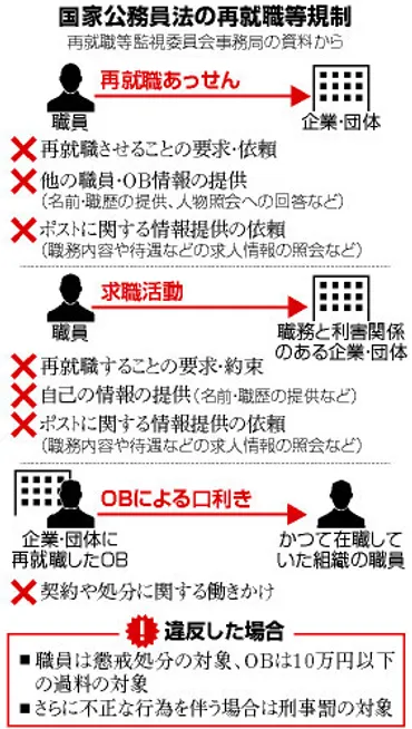 天下り」で文科省処分なぜ起きるの?何が問題?