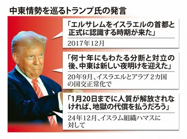トランプ政権で不透明増す中東ハマスには「地獄の代償」を警告