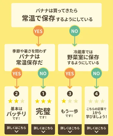 バナナの保存方法