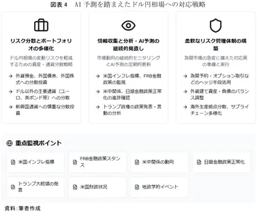 が描く年トランプ時代のドル円未来図~つのシナリオにもとづく投資戦略とは~