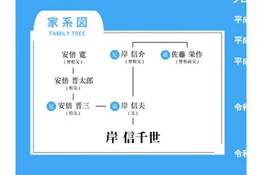 岸信千世氏は家系図で世襲アピールも、そもそも「世襲は好感度を下げる」との研究結果あり