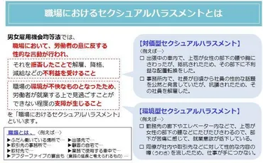 職場でのセクハラ、どうすれば防げる？その実態とは！？