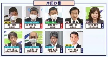 政界と旧統一教会゛ 決別できるか 問われる自民党 