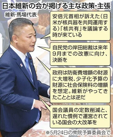 維新はなぜ改憲にこだわるのか、党綱領にその根源を見た 共感を呼ぶ「身を切る改革」が持つ負の側面：東京新聞 TOKYO Web