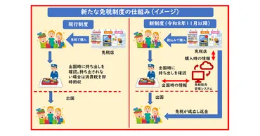 免税制度の不正を許さず令和年月から「リファンド方式」にここがポイント令和年度税制改正大綱