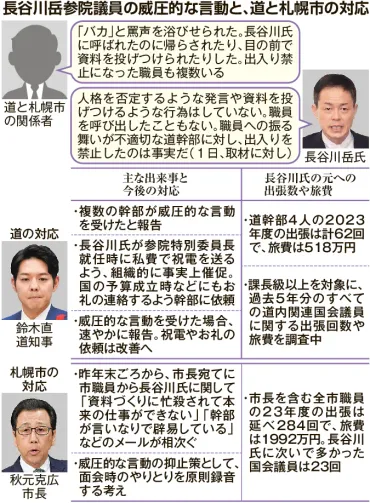 長谷川岳議員の言動は本当に問題なのか？議員の威圧的な言動とは！？