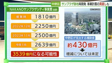 中野サンプラザの再開発費用「億円以上増」完成遅れや計画見直しも