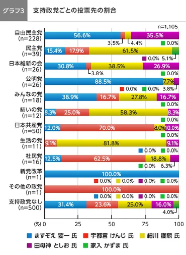 第15回政治山調査「2014年東京都知事選挙に関する意識調査2」（1/2）