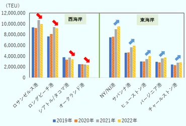 米中対立が対米サプライチェーンに与えた影響 