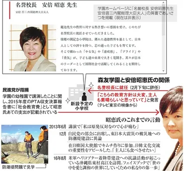 首相夫人の位置づけは？ 昭恵氏の言動、国会で論点に：朝日新聞デジタル