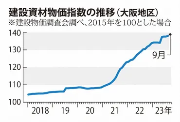 2025年大阪・関西万博の行方〜費用増大と課題、チケット情報まで徹底解説！万博関連費用、インフラ整備、チケット情報など、最新情報を分かりやすく解説