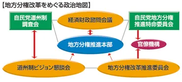 地方分権を阻む政官の思惑