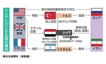 ニュース早わかり】シリア内戦なぜ泥沼化万人が犠牲「最悪の人道危機」