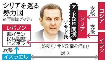 シリアのアサド政権崩壊】「抵抗の枢軸」瀬戸際に間隙突き、中東勢力図一変:山陽新聞デジタル