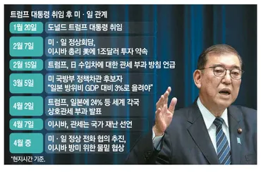 日本の石破茂首相が米国の相互関税賦課を「国家災難」に比喩した。できるだけ早く米国を訪れ、ドナルド·トランプ米大統領と交渉を行い、関税問題を解決するという覚悟だ。日、参議院決算委員会に出席した石破